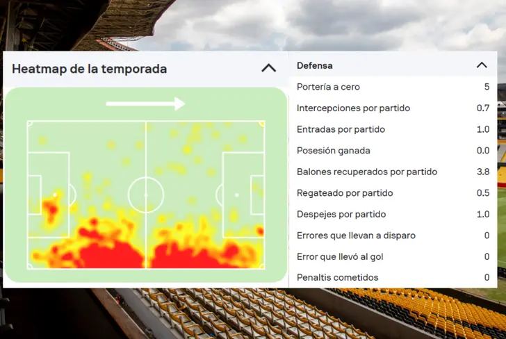 Datos de Pedro pablo Perlaza en Barcelona SC 2023