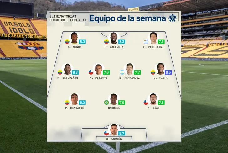 Equipo de la semana por calificaciones (Foto tomada de: Sofascore)