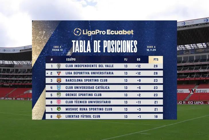 Tabla de la segunda etapa de la Liga Pro (Foto tomada de: Liga Pro)