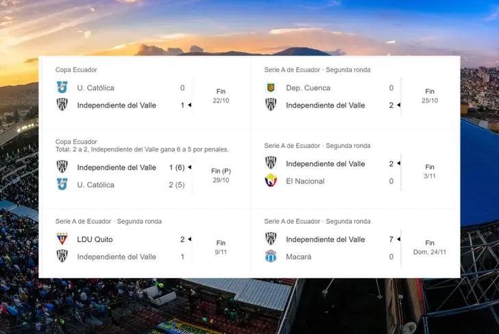 Últimos resultados de Independiente del Valle (Foto tomada de: Google)