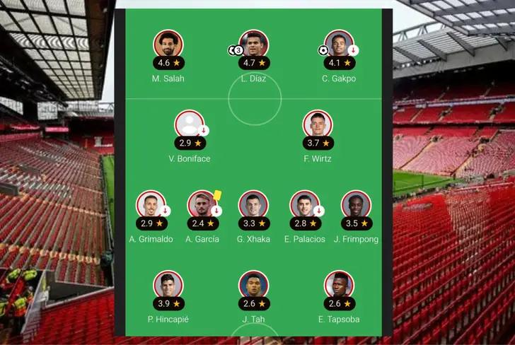 Calificación de Piero Hincapié vs. Liverpool (Foto tomada de: Google)