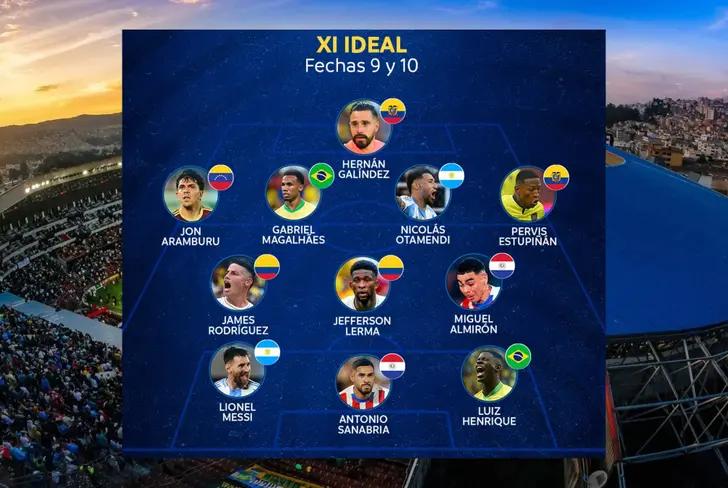 Once ideal de la fecha 9 y 10 de las eliminatorias sudamericanas (Foto tomada de: Conmebol)