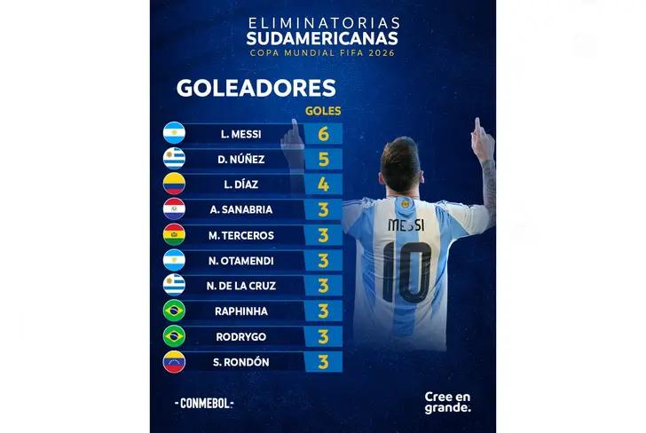 Tomado de la cuenta de Conmebol