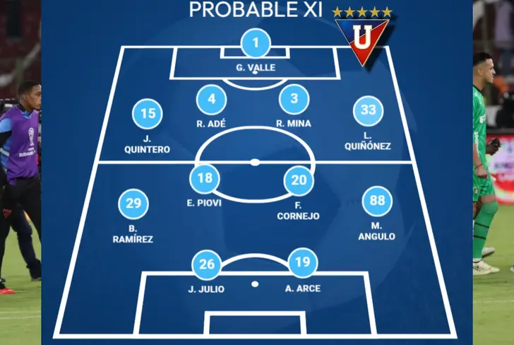 Posible alineación de Liga de Quito ante Lanús