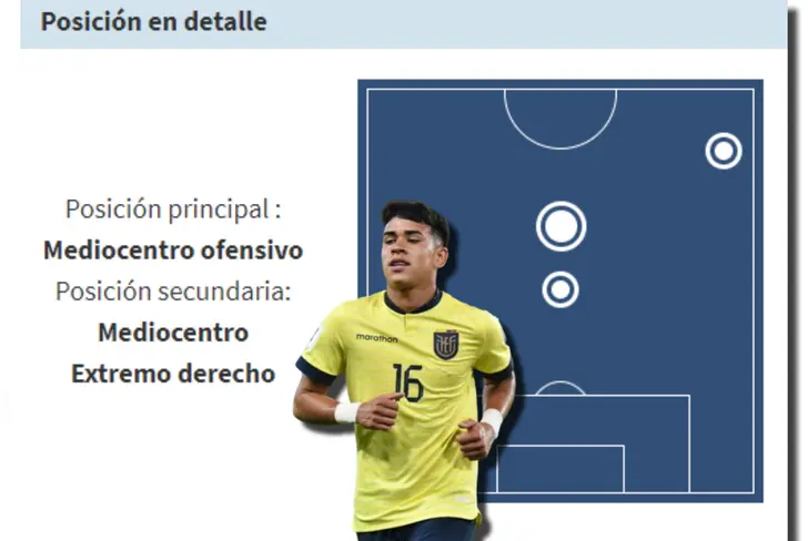 Posición en detalle de Kendry Páez - Tomado de Transfermarkt