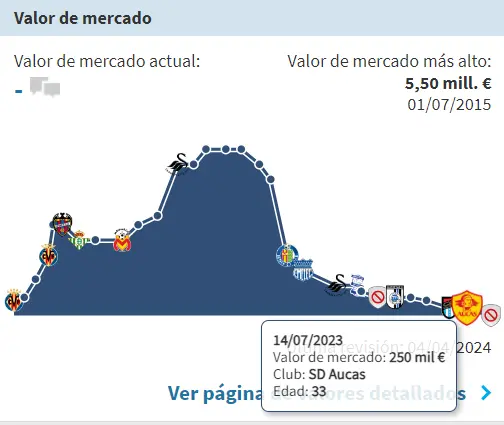 Valor de mercado de Jefferson Montero / Vía Transfermarkt