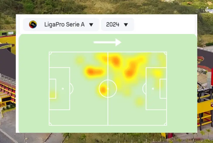 Mapa de calor de Eduard Bello vs. Imbabura (Foto tomada de Sofascore)