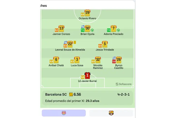 <b><i>Calificación de Barcelona SC realizada por Sofascore</i></b>