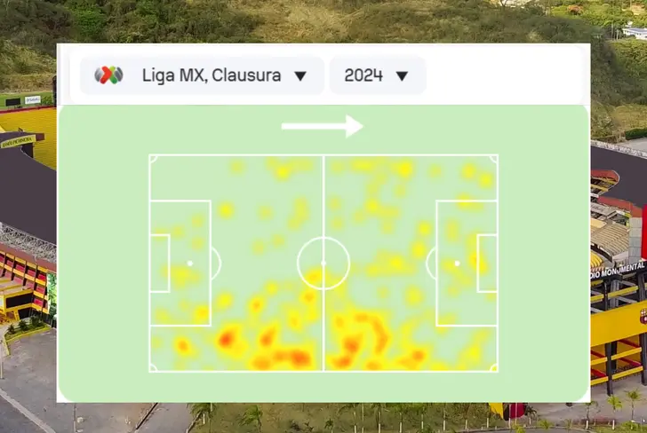 Mapa de calor de Eduard Bello Liga MX (Foto tomada de Sofascore)