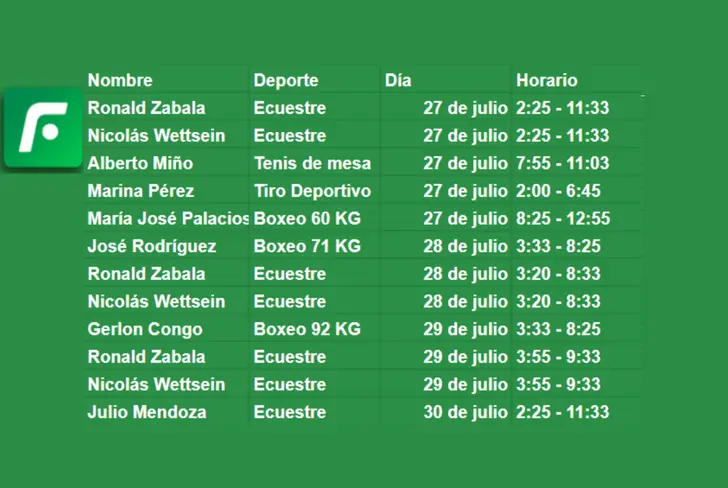 Competiciones de los atletas ecuatorianos en Juegos Olímpicos (Foto tomada de: El Futbolero)