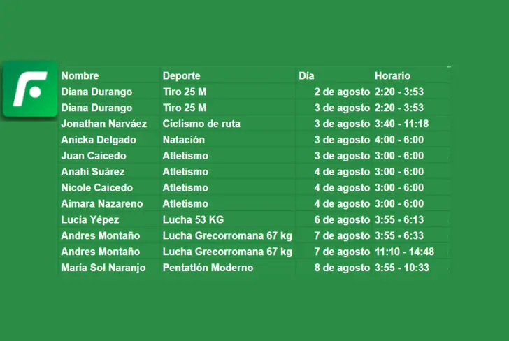 Competiciones de los atletas ecuatorianos en Juegos Olímpicos (Foto tomada de: El Futbolero)